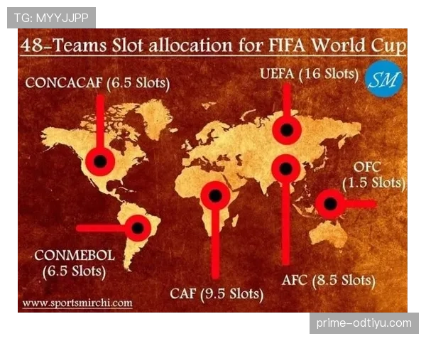 2026世界杯48队12小组赛制如何运作：32强淘汰赛规则详解