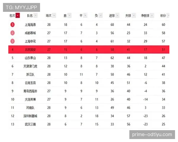 争冠之路意外跌宕！山东泰山阵容危机究竟如何突围？