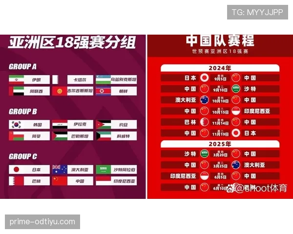 2026世界杯官方12组赛制规则解析