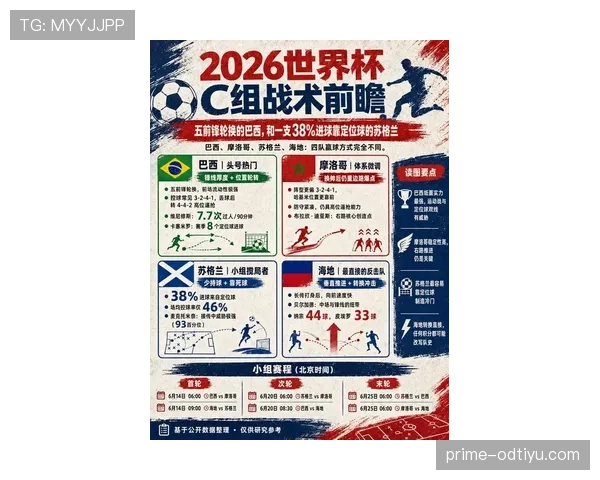 2026世界杯哪些战术更适合新赛制