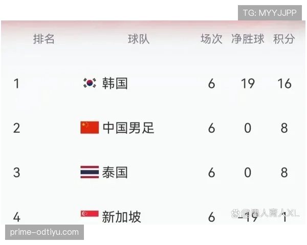 2026世界杯赛程预测最终积分走势 2026世界杯赛程预测最终积分走势